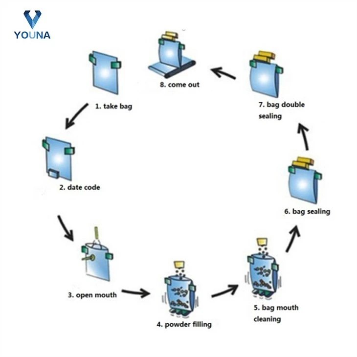 automatic zipper pouch packing machine (5)